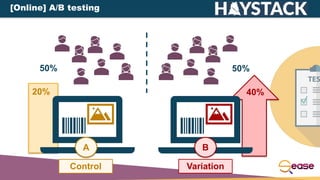 50%
50%
A B
20% 40%
Control Variation
[Online] A/B testing
 