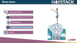 Overview
Learning to Rank
Online Testing for Business
Interleaving
Apache Solr Implementation
DEMO
 