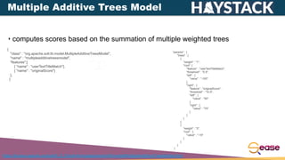 ‣ computes scores based on the summation of multiple weighted trees
https://lucene.apache.org/solr/8_8_0//solr-ltr/org/apache/solr/ltr/model/MultipleAdditiveTreesModel.html
{
"class" : "org.apache.solr.ltr.model.MultipleAdditiveTreesModel",
"name" : "multipleadditivetreesmodel",
"features":[
{ "name" : "userTextTitleMatch"},
{ "name" : "originalScore"}
],
}
"params" : {
"trees" : [
{
"weight" : "1",
"root": {
"feature" : "userTextTitleMatch",
"threshold" : "0.5",
"left" : {
"value" : "-100"
},
"right" : {
"feature" : "originalScore",
"threshold" : "10.0",
"left" : {
"value" : "50"
},
"right" : {
"value" : "75"
}
}
}
},
{
"weight" : "2",
"root" : {
"value" : "-10"
}
}
]
}
Multiple Additive Trees Model
 