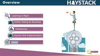 Overview
Learning to Rank
Online Testing for Business
Interleaving
Apache Solr Implementation
DEMO
 