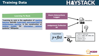 “Learning to rank is the application of machine
learning, typically supervised, semi-supervised or
reinforcement learning, in the construction of
ranking models for information retrieval
systems.” Wikipedia
Learning To Rank Users Interactions
Logger
Judgement Collector
UI
Interactions
Training
Training Data
 