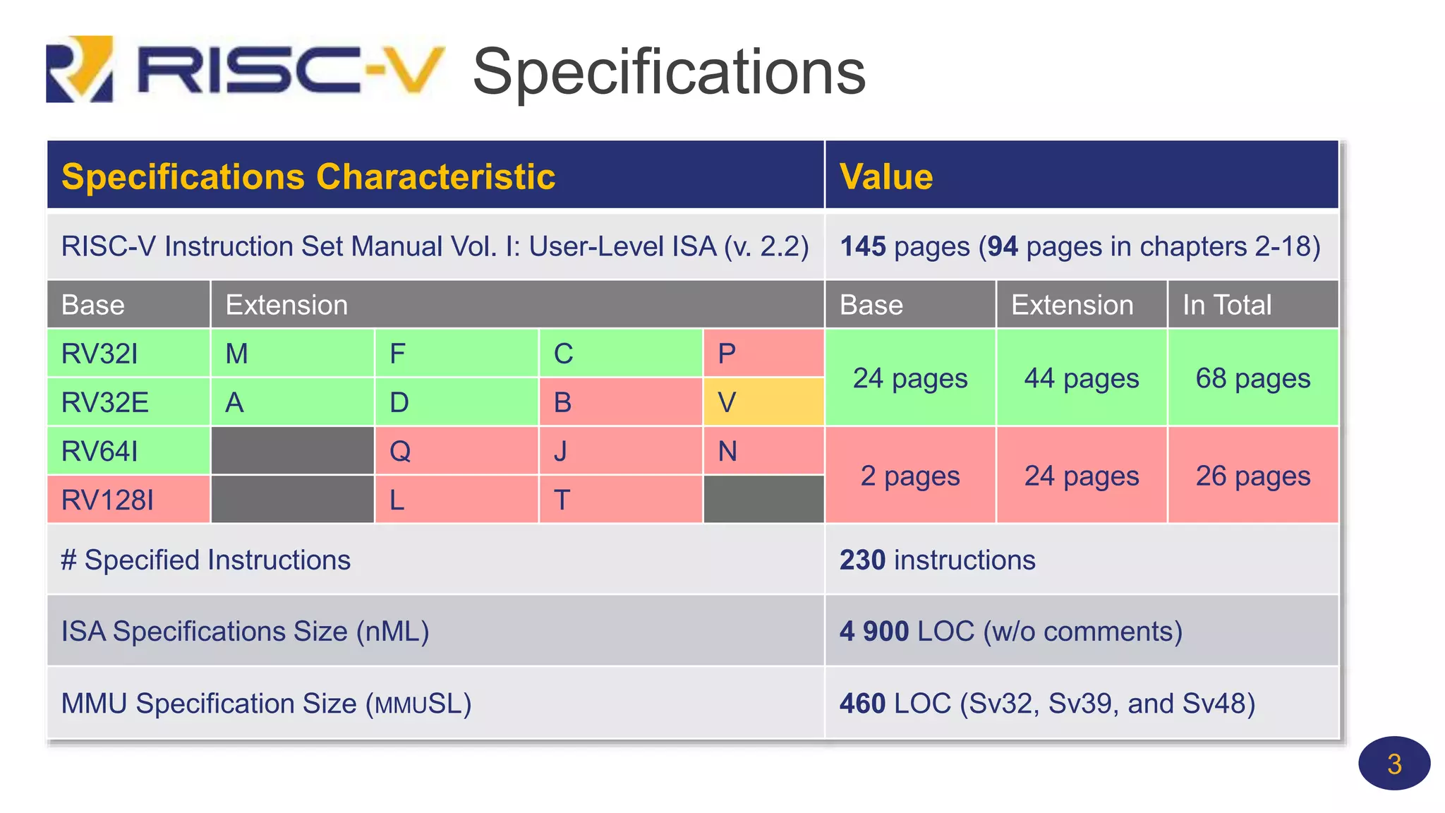 Online test program generator for RISC-V processors | PPTX