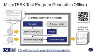 Online test program generator for RISC-V processors | PPTX