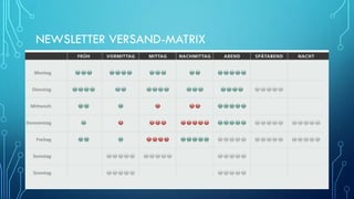 NEWSLETTER VERSAND-MATRIX
 