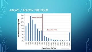 ABOVE / BELOW THE FOLD
 