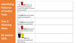 Identifying 
Features 
of Online 
Texts 
Year 3 
Teaching 
Ideas 
By Joanne 
Villis 
Rules for the Internet 
As a class work through the second ‘Privacy Playground: The second 
adventure of the three CyberPigs’. This online interactive program 
focuses on how to authenticate online information, rules of netiquette, 
distinguishing between facts and opinions, recognising bias and harmful 
stereotyping in an online context. As with the first adventure, there is 
also a Teachers PDF Guide which can be downloaded. 
http://mediasmarts.ca/game/cybersense-and-nonsense-second-adventure- 
three-cyberpigs 
 