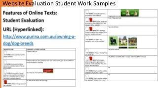 Website Evaluation Student Work Samples 
Identifying 
Features 
of Online 
Texts 
Year 3 
Teaching 
Ideas 
By Joanne 
Villis 
 