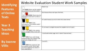 Identifying 
Features 
of Online 
Texts 
Year 3 
Teaching 
Ideas 
By Joanne 
Villis 
Website Evaluation Student Work Samples 
 