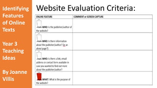 Identifying 
Features 
of Online 
Texts 
Year 3 
Teaching 
Ideas 
By Joanne 
Villis 
Rules for the Internet 
As a class, work through the online interactive program called ‘Privacy 
Playground: The first adventures of the three CyberPigs’. This program 
guides students through spotting online marketing strategies, methods 
for protecting their personal information and how to avoid online 
predators. There is even a Teachers PDF Guide which can be 
downloaded. 
http://mediasmarts.ca/game/privacy-playground-first-adventure-three-cyberpigs 
 