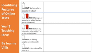 Identifying 
Features 
of Online 
Texts 
Year 3 
Teaching 
Ideas 
By Joanne 
Villis 
Download a free poster 
(image on the left) from: 
http://www.educatorstechn 
ology.com/2012/12/great-internet- 
safety-posters-teachers. 
html 
 