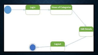 Online time table management system | PPTX