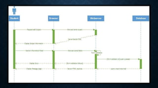 Online time table management system | PPTX