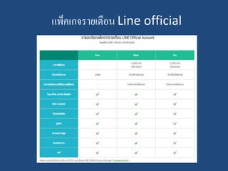 แพ็คเกจรายเดือน Line official
 