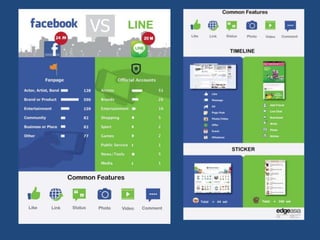 Onlineto offline course ep.2