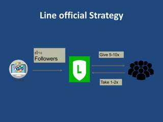 Line official Strategy
สร้าง
Followers
Give 5-10x
Take 1-2x
 