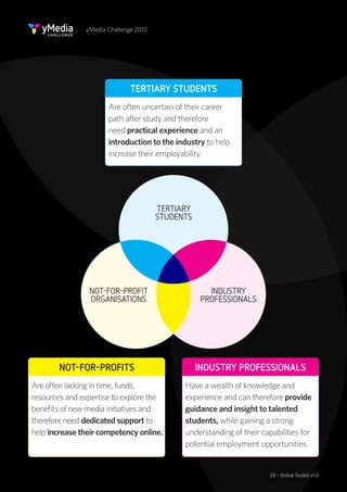 yMedia Challenge 2010




                              TERTIARY STUDENTS
                      Are often uncertain of their career
                      path after study and therefore
                      need practical experience and an
                      introduction to the industry to help
                      increase their employability.




                                       TERTIARY
                                       STUDENTS




                NOT-FOR-PROFIT                       INDUSTRY
                ORGANISATIONS                      PROFESSIONALS




        NOT-FOR-PROFITS                           INDUSTRY PROFESSIONALS
Are often lacking in time, funds,            Have a wealth of knowledge and
resources and expertise to explore the       experience and can therefore provide
benefits of new media initiatives and        guidance and insight to talented
therefore need dedicated support to          students, while gaining a strong
help increase their competency online.       understanding of their capabilities for
                                             potential employment opportunities.


                                                                       29 - Online Toolkit v1.0
 