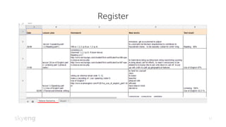 Register
11
 
