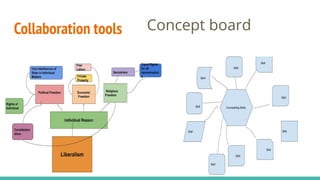 Collaboration tools Concept board
 