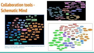 Collaboration tools -
Schematic Mind
 