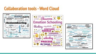 Collaboration tools -Word Cloud
 