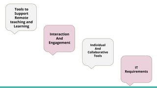 Tools to
Support
Remote
teaching and
Learning
Interaction
And
Engagement
Individual
And
Collaborative
Tools
IT
Requirements
 