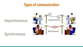 Types of communication
Asynchronous
Synchronous
 