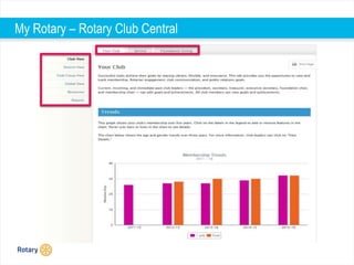 My Rotary – Rotary Club Central
 