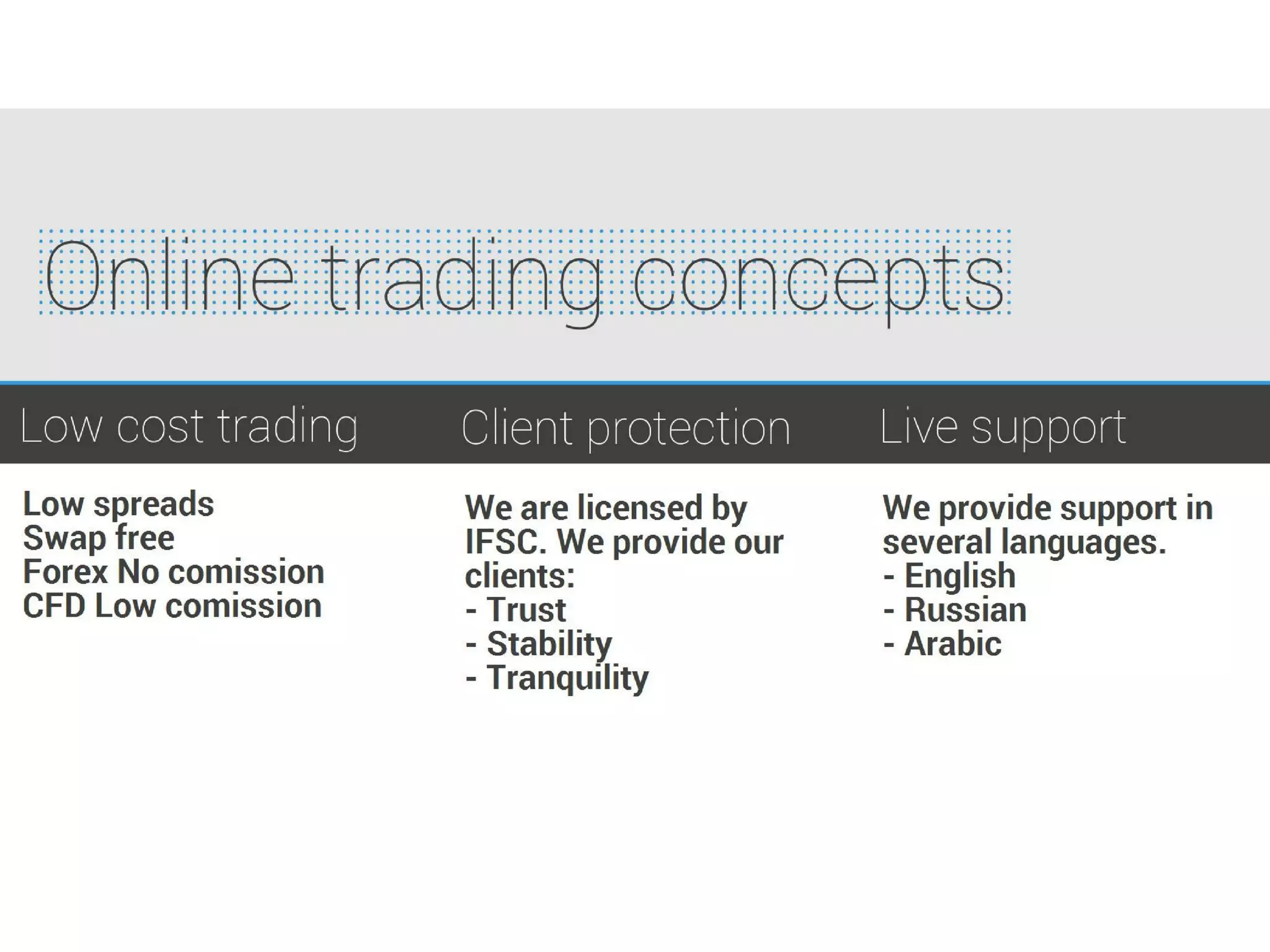 Online Trading Concepts