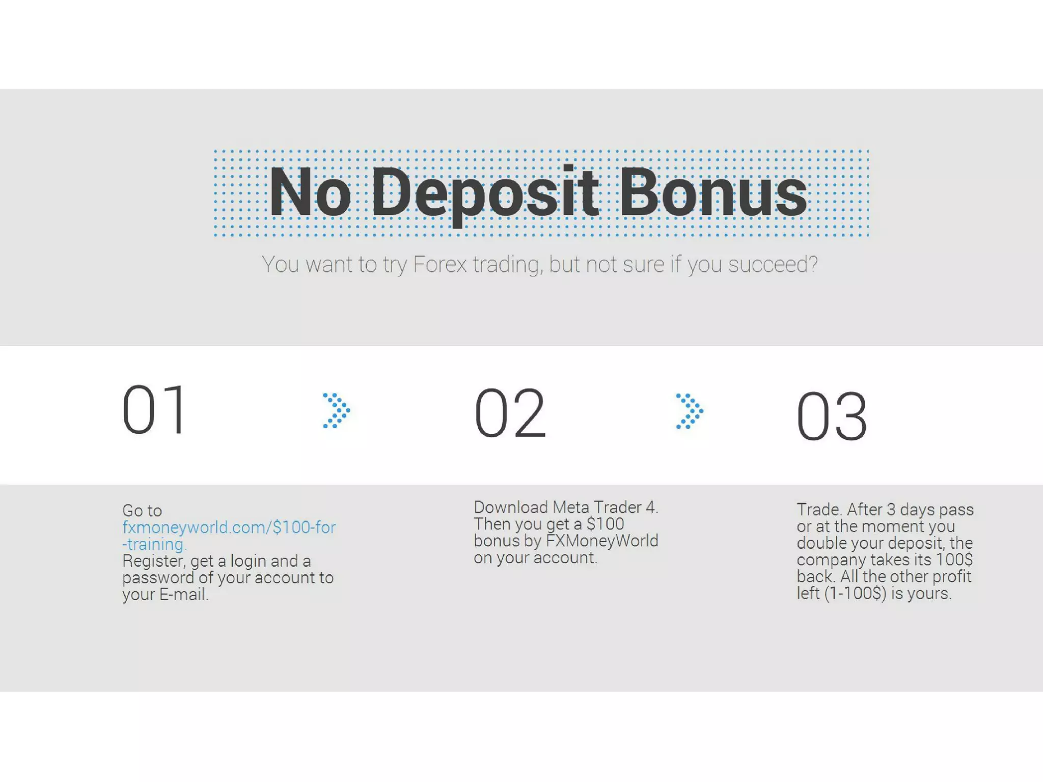 Online Trading Concepts