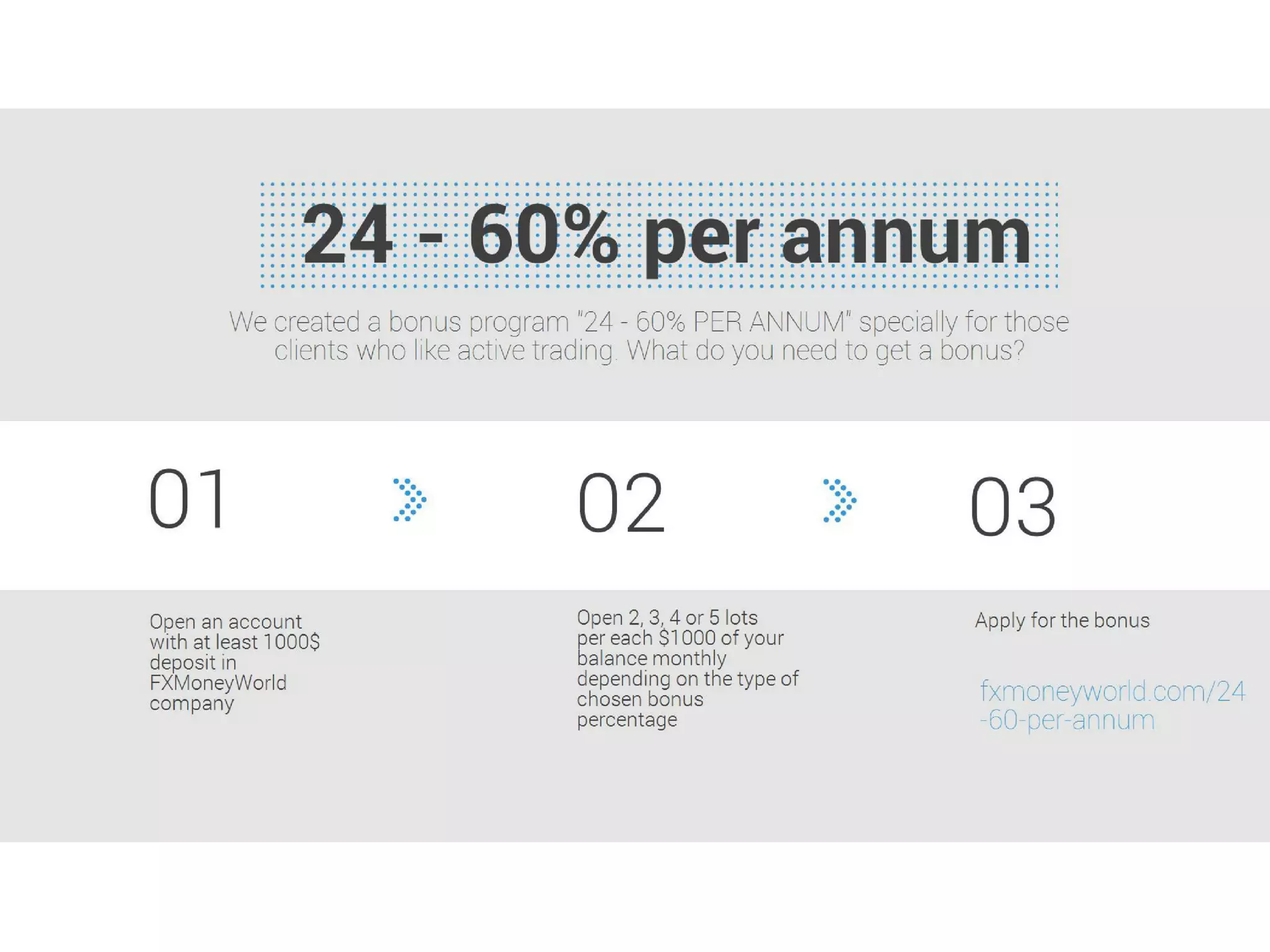 Online Trading Concepts