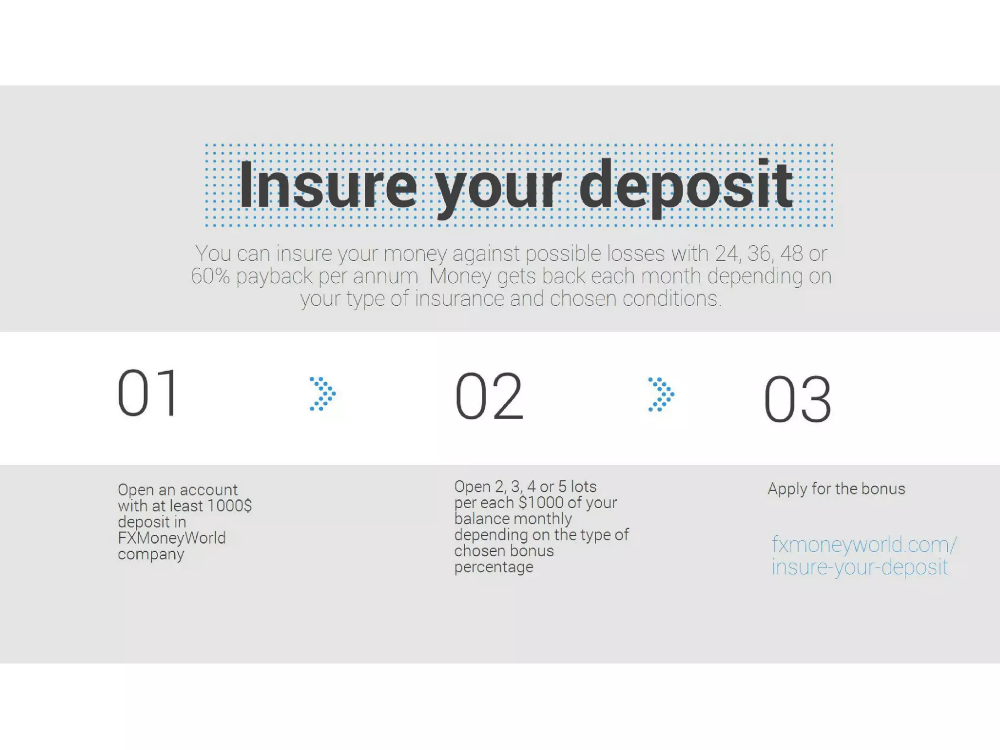 Online Trading Concepts