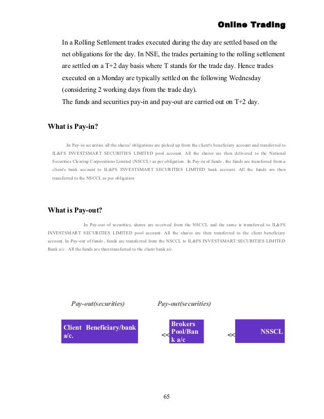 Online options trading india