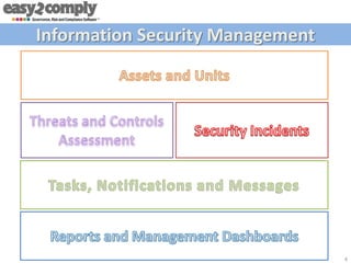 Online Training Information Security Management | PPTX | Computing ...