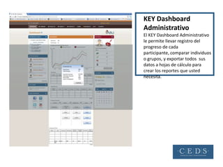 KEY Dashboard
                                               Administrativo
                                               El KEY Dashboard Administrativo
                                               le permite llevar registro del
                                               progreso de cada
                                               participante, comparar individuos
                                               o grupos, y exportar todos sus
                                               datos a hojas de cálculo para
                                               crear los reportes que usted
                                               necesita.




Guate   Branch   280   24   18:31   12   81%
75%
 