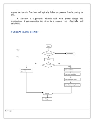 Online train ticket booking system project.pdf