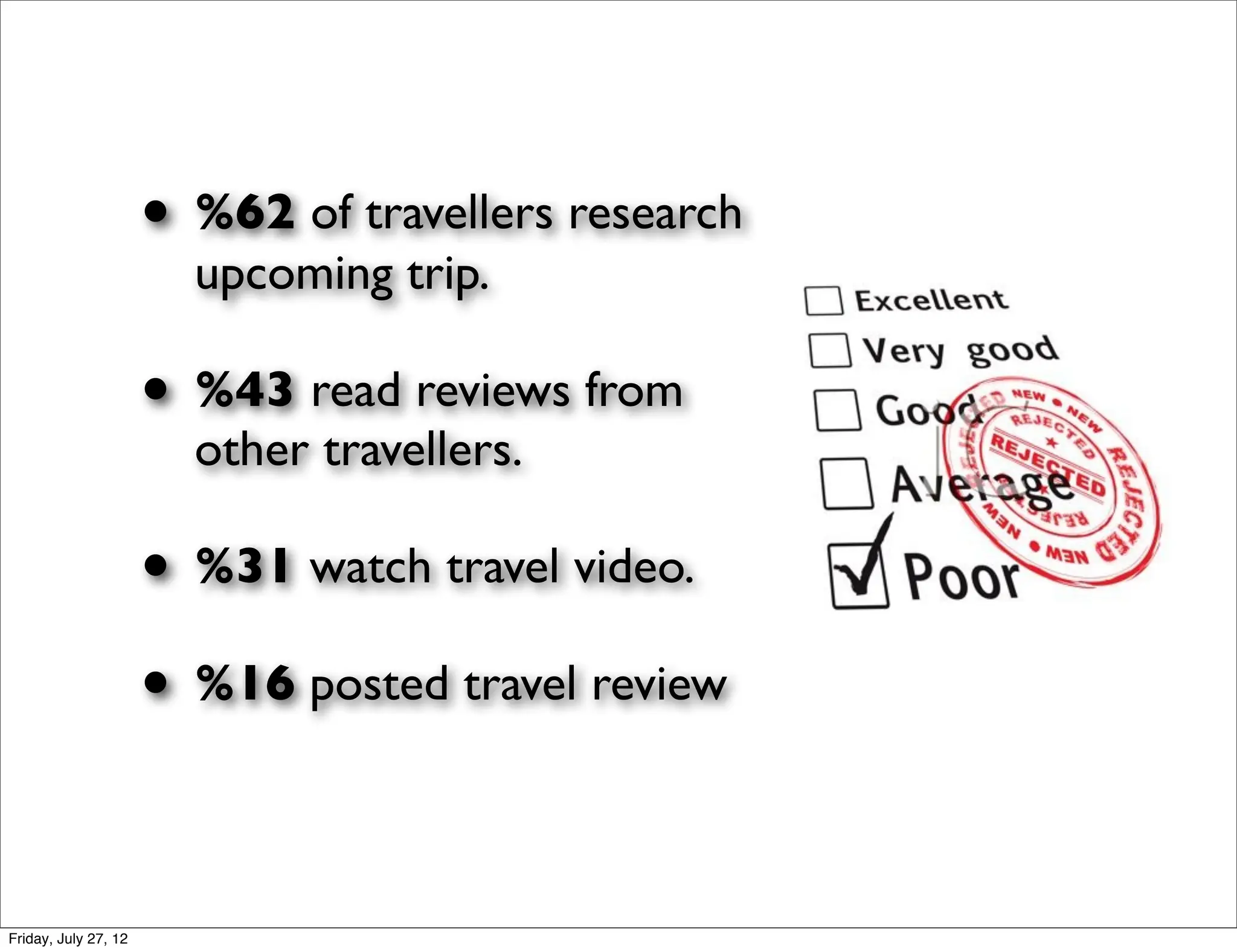 • %62 of travellers research
                        upcoming trip.

                      • %43 read reviews from
                        other travellers.

                      • %31 watch travel video.
                      • %16 posted travel review

Friday, July 27, 12
 