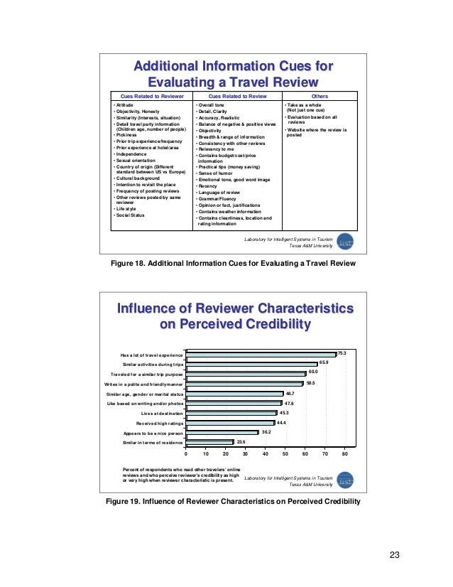 Online travel review study