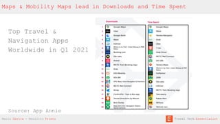 Maps & Mobility Maps lead in Downloads and Time Spent
Top Travel &
Navigation Apps
Worldwide in Q1 2021
Source: App Annie
Mario Gavira - Mauricio Prieto Travel Tech Essentialist
 
