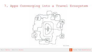 7. Apps Converging into a Travel Ecosystem
Victor Torﬁño
Mario Gavira - Mauricio Prieto Travel Tech Essentialist
 