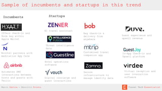 Sample of incumbents and startups in this trend
Incumbents
Offers check-in and
Room key within
Apple Wallet
Novotel partners with
meditation App Calm
Automates SMS
interactions between
hosts and guests with
Twilio
In-App Check-in and
Upsell platform
AI travel assistant
Threat intelligence
data
Hotel operations
software
Digital concierge and
guest interactions
Guest experience and
upsell revenue
Bag check-in &
delivery from
anywhere
Customized travel
companion app
Virtual reception and
user interaction
software
Secure
infrastructure to
manage identity data
Startups
Mario Gavira - Mauricio Prieto Travel Tech Essentialist
 