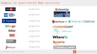 Sample of post-Covid M&A activity
acquires
acquires
acquires
acquires
acquires
acquires
acquires
acquires
+ +
Mario Gavira - Mauricio Prieto Travel Tech Essentialist
 