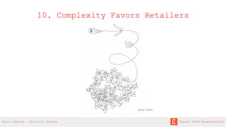 10. Complexity Favors Retailers
Victor Torﬁño
Mario Gavira - Mauricio Prieto Travel Tech Essentialist
 