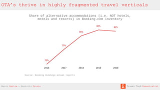 OTA’s thrive in highly fragmented travel verticals
Mario Gavira - Mauricio Prieto Travel Tech Essentialist
 
