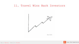 11. Travel Wins Back Investors
Mario Gavira - Mauricio Prieto
Victor Torﬁño
 