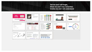 Tell me and I will forget,
Show me and I may remember,
Involve me and I will understand
 