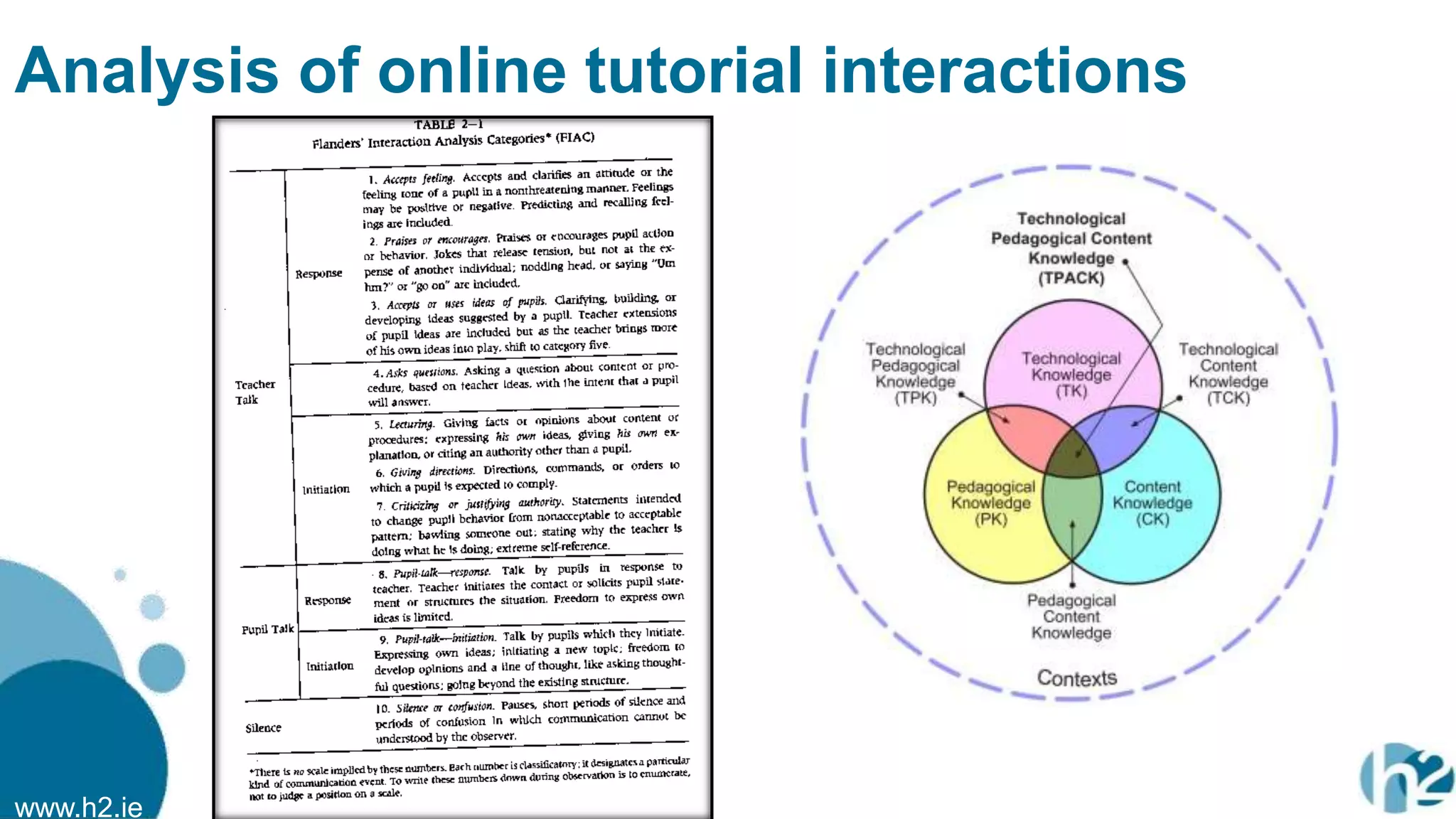 www.h2.ie
Analysis of online tutorial interactions
 