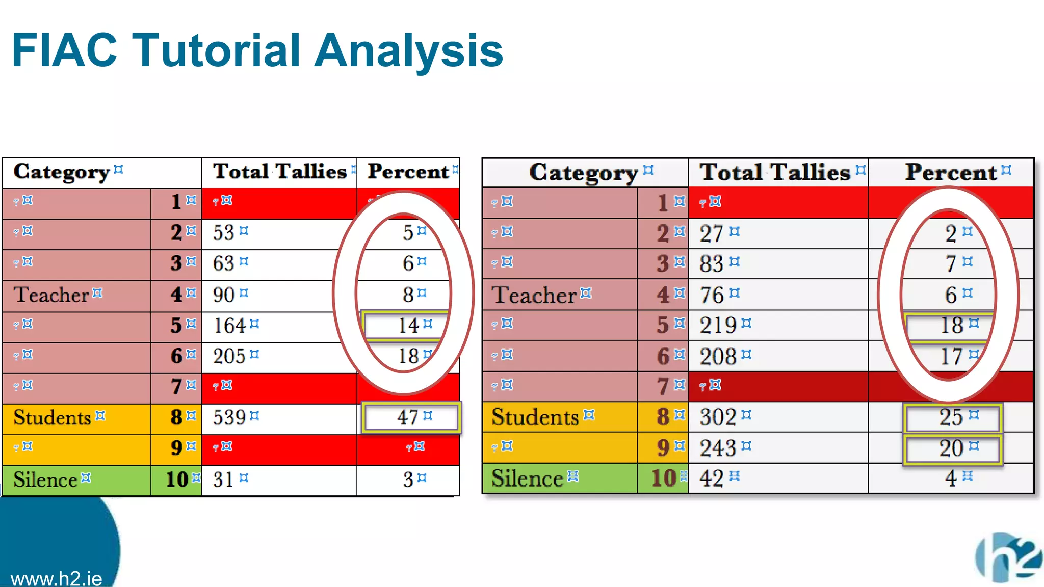 www.h2.ie
FIAC Tutorial Analysis
 