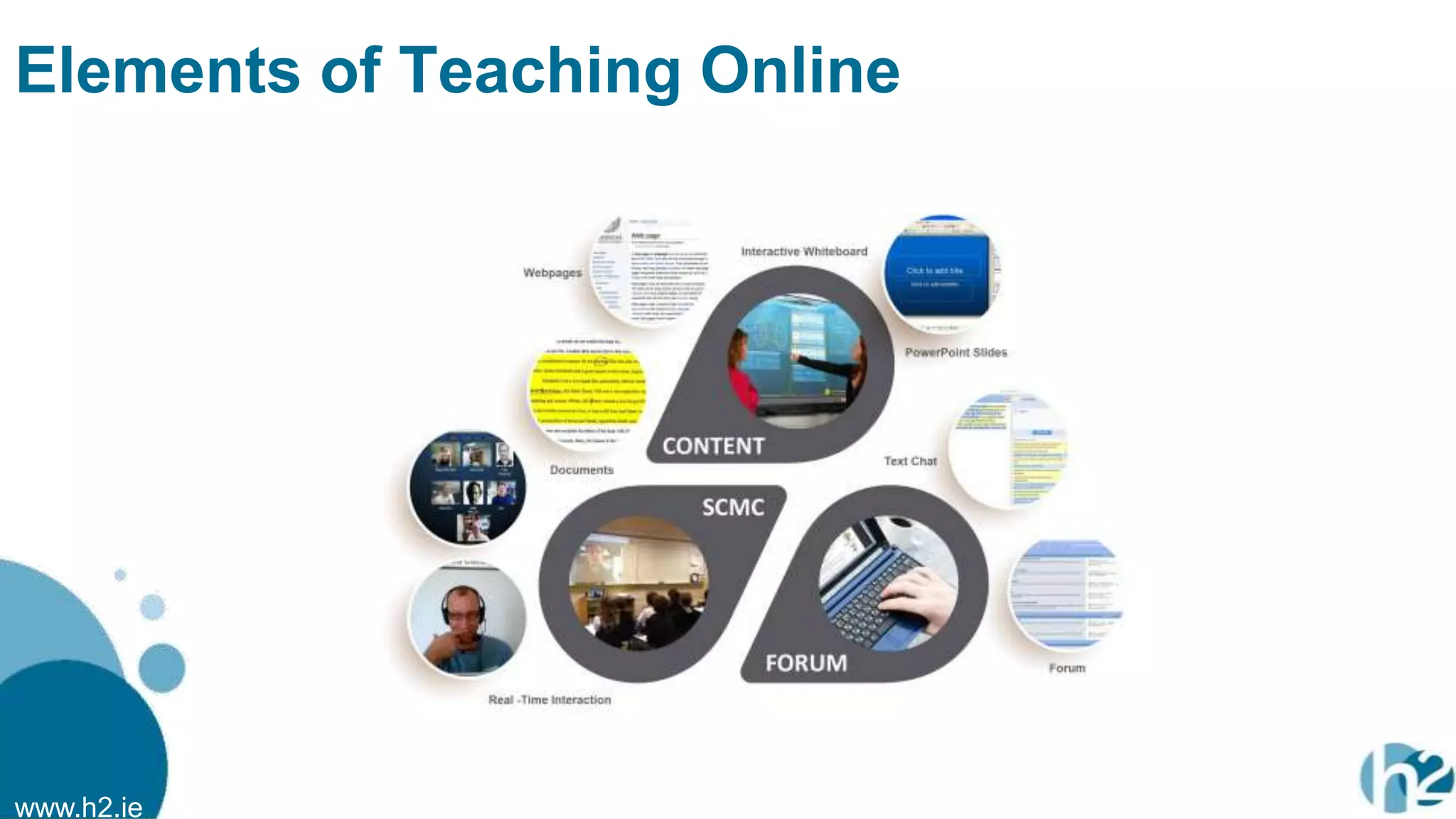 www.h2.ie
Elements of Teaching Online
 