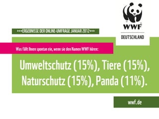 Die WWF Online-Umfrage 2012
