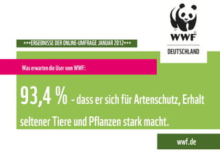 Die WWF Online-Umfrage 2012